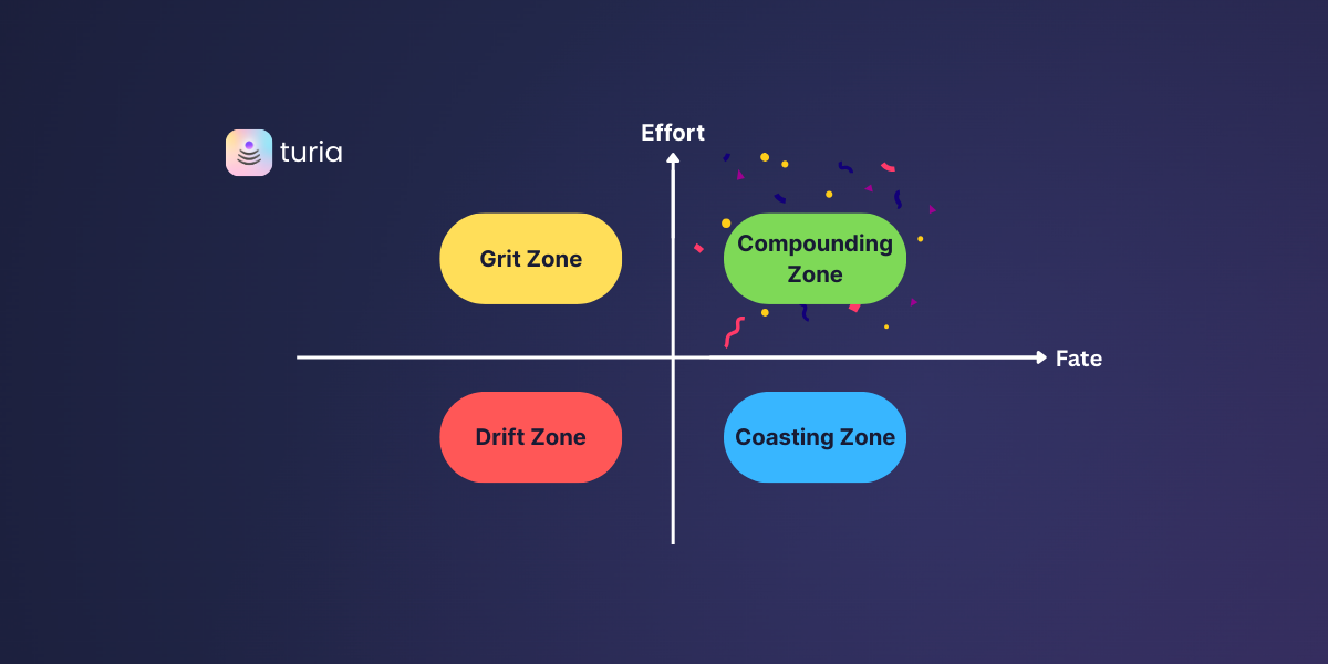 Effort × Fate: Why Hard Work Alone Doesn’t Guarantee Success