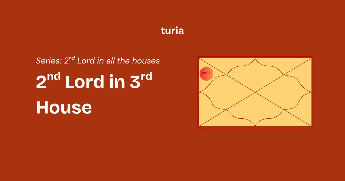 2nd Lord in the 3rd House: Self-Made Wealth Through Voice and Effort