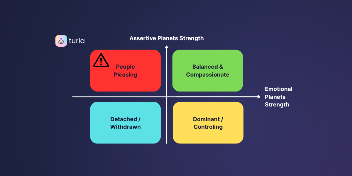 The Astrology of People Pleasing: When Kindness Turns Into Fear